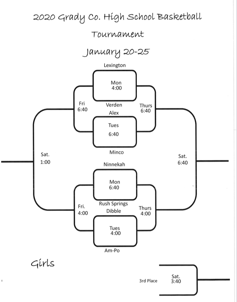 HS Girls Grady County Tournament Released