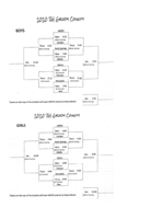 2020 Junior High Grady County Brackets Released